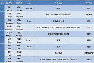 百发百中！约翰-科林斯半场7中7得到15分2篮板1助攻1盖帽